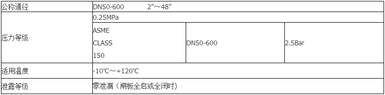 液動礦漿閥技術參數