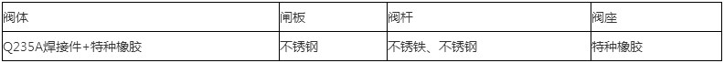 液動礦漿閥零部件材質