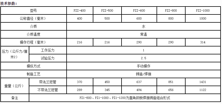 配水閘閥技術參數